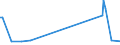 KN 54023990 /Exporte /Einheit = Preise (Euro/Tonne) /Partnerland: Russland /Meldeland: Europäische Union /54023990:Garne, Texturiert, aus Synthetischen Filamenten (Ausg. N„hgarne, Garne in Aufmachungen fr den Einzelverkauf Sowie Texturierte Garne aus Polypropylen-, Polyester-, Nylon- Oder Anderen Polyamid-filamenten)