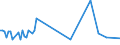 KN 54023990 /Exporte /Einheit = Preise (Euro/Tonne) /Partnerland: Kroatien /Meldeland: Europäische Union /54023990:Garne, Texturiert, aus Synthetischen Filamenten (Ausg. N„hgarne, Garne in Aufmachungen fr den Einzelverkauf Sowie Texturierte Garne aus Polypropylen-, Polyester-, Nylon- Oder Anderen Polyamid-filamenten)