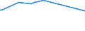 KN 54023990 /Exporte /Einheit = Preise (Euro/Tonne) /Partnerland: Bosn.-herzegowina /Meldeland: Europäische Union /54023990:Garne, Texturiert, aus Synthetischen Filamenten (Ausg. N„hgarne, Garne in Aufmachungen fr den Einzelverkauf Sowie Texturierte Garne aus Polypropylen-, Polyester-, Nylon- Oder Anderen Polyamid-filamenten)