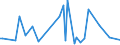 KN 54023990 /Exporte /Einheit = Preise (Euro/Tonne) /Partnerland: Serb.-mont. /Meldeland: Europäische Union /54023990:Garne, Texturiert, aus Synthetischen Filamenten (Ausg. N„hgarne, Garne in Aufmachungen fr den Einzelverkauf Sowie Texturierte Garne aus Polypropylen-, Polyester-, Nylon- Oder Anderen Polyamid-filamenten)