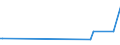 KN 54023990 /Exporte /Einheit = Preise (Euro/Tonne) /Partnerland: Ehem.jug.rep.mazed /Meldeland: Europäische Union /54023990:Garne, Texturiert, aus Synthetischen Filamenten (Ausg. N„hgarne, Garne in Aufmachungen fr den Einzelverkauf Sowie Texturierte Garne aus Polypropylen-, Polyester-, Nylon- Oder Anderen Polyamid-filamenten)