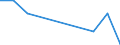 KN 54023990 /Exporte /Einheit = Preise (Euro/Tonne) /Partnerland: Serbien /Meldeland: Europäische Union /54023990:Garne, Texturiert, aus Synthetischen Filamenten (Ausg. N„hgarne, Garne in Aufmachungen fr den Einzelverkauf Sowie Texturierte Garne aus Polypropylen-, Polyester-, Nylon- Oder Anderen Polyamid-filamenten)