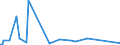 KN 54023990 /Exporte /Einheit = Preise (Euro/Tonne) /Partnerland: Algerien /Meldeland: Europäische Union /54023990:Garne, Texturiert, aus Synthetischen Filamenten (Ausg. N„hgarne, Garne in Aufmachungen fr den Einzelverkauf Sowie Texturierte Garne aus Polypropylen-, Polyester-, Nylon- Oder Anderen Polyamid-filamenten)