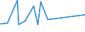 KN 54023990 /Exporte /Einheit = Preise (Euro/Tonne) /Partnerland: Aegypten /Meldeland: Europäische Union /54023990:Garne, Texturiert, aus Synthetischen Filamenten (Ausg. N„hgarne, Garne in Aufmachungen fr den Einzelverkauf Sowie Texturierte Garne aus Polypropylen-, Polyester-, Nylon- Oder Anderen Polyamid-filamenten)