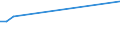 KN 54023990 /Exporte /Einheit = Preise (Euro/Tonne) /Partnerland: Elfenbeink. /Meldeland: Europäische Union /54023990:Garne, Texturiert, aus Synthetischen Filamenten (Ausg. N„hgarne, Garne in Aufmachungen fr den Einzelverkauf Sowie Texturierte Garne aus Polypropylen-, Polyester-, Nylon- Oder Anderen Polyamid-filamenten)