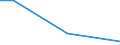 KN 54023990 /Exporte /Einheit = Preise (Euro/Tonne) /Partnerland: Ghana /Meldeland: Europäische Union /54023990:Garne, Texturiert, aus Synthetischen Filamenten (Ausg. N„hgarne, Garne in Aufmachungen fr den Einzelverkauf Sowie Texturierte Garne aus Polypropylen-, Polyester-, Nylon- Oder Anderen Polyamid-filamenten)