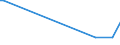 KN 54023990 /Exporte /Einheit = Preise (Euro/Tonne) /Partnerland: Nigeria /Meldeland: Europäische Union /54023990:Garne, Texturiert, aus Synthetischen Filamenten (Ausg. N„hgarne, Garne in Aufmachungen fr den Einzelverkauf Sowie Texturierte Garne aus Polypropylen-, Polyester-, Nylon- Oder Anderen Polyamid-filamenten)