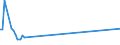 KN 54023990 /Exporte /Einheit = Preise (Euro/Tonne) /Partnerland: Angola /Meldeland: Europäische Union /54023990:Garne, Texturiert, aus Synthetischen Filamenten (Ausg. N„hgarne, Garne in Aufmachungen fr den Einzelverkauf Sowie Texturierte Garne aus Polypropylen-, Polyester-, Nylon- Oder Anderen Polyamid-filamenten)