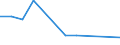 KN 54023990 /Exporte /Einheit = Preise (Euro/Tonne) /Partnerland: Aethiopien /Meldeland: Europäische Union /54023990:Garne, Texturiert, aus Synthetischen Filamenten (Ausg. N„hgarne, Garne in Aufmachungen fr den Einzelverkauf Sowie Texturierte Garne aus Polypropylen-, Polyester-, Nylon- Oder Anderen Polyamid-filamenten)