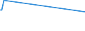 KN 54023990 /Exporte /Einheit = Preise (Euro/Tonne) /Partnerland: Mosambik /Meldeland: Europäische Union /54023990:Garne, Texturiert, aus Synthetischen Filamenten (Ausg. N„hgarne, Garne in Aufmachungen fr den Einzelverkauf Sowie Texturierte Garne aus Polypropylen-, Polyester-, Nylon- Oder Anderen Polyamid-filamenten)