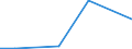 KN 54023990 /Exporte /Einheit = Preise (Euro/Tonne) /Partnerland: Madagaskar /Meldeland: Europäische Union /54023990:Garne, Texturiert, aus Synthetischen Filamenten (Ausg. N„hgarne, Garne in Aufmachungen fr den Einzelverkauf Sowie Texturierte Garne aus Polypropylen-, Polyester-, Nylon- Oder Anderen Polyamid-filamenten)