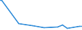 KN 54023990 /Exporte /Einheit = Preise (Euro/Tonne) /Partnerland: Mauritius /Meldeland: Europäische Union /54023990:Garne, Texturiert, aus Synthetischen Filamenten (Ausg. N„hgarne, Garne in Aufmachungen fr den Einzelverkauf Sowie Texturierte Garne aus Polypropylen-, Polyester-, Nylon- Oder Anderen Polyamid-filamenten)