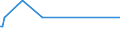 KN 54023990 /Exporte /Einheit = Preise (Euro/Tonne) /Partnerland: Suedafrika /Meldeland: Europäische Union /54023990:Garne, Texturiert, aus Synthetischen Filamenten (Ausg. N„hgarne, Garne in Aufmachungen fr den Einzelverkauf Sowie Texturierte Garne aus Polypropylen-, Polyester-, Nylon- Oder Anderen Polyamid-filamenten)