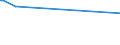 KN 54023990 /Exporte /Einheit = Preise (Euro/Tonne) /Partnerland: Guatemala /Meldeland: Europäische Union /54023990:Garne, Texturiert, aus Synthetischen Filamenten (Ausg. N„hgarne, Garne in Aufmachungen fr den Einzelverkauf Sowie Texturierte Garne aus Polypropylen-, Polyester-, Nylon- Oder Anderen Polyamid-filamenten)