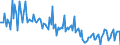 KN 54024100 /Exporte /Einheit = Preise (Euro/Tonne) /Partnerland: Ver.koenigreich /Meldeland: Europäische Union /54024100:Garne aus Nylon- Oder Anderen Polyamid-filamenten, Einschl. Monofile von < 67 Dtex, Ungezwirnt, Ungedreht Oder mit <= 50 Drehungen je Meter (Ausg. N„hgarne, Garne in Aufmachungen fr den Einzelverkauf Sowie Hochfeste Oder Texturierte Garne )