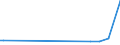 CN 54024200 /Exports /Unit = Prices (Euro/ton) /Partner: India /Reporter: European Union /54024200:Filament Yarn of Polyester, Incl. Monofilament of < 67 Decitex, Single, Untwisted or With a Twist of <= 50 Turns per Metre, Partially Oriented (Excl. Sewing Thread, Yarn put up for Retail Sale and Textured Yarn)