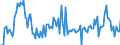 KN 54024300 /Exporte /Einheit = Preise (Euro/Tonne) /Partnerland: Italien /Meldeland: Europäische Union /54024300:Garne aus Polyester-filamenten, Einschl. Monofile von < 67 Dtex, Ungezwirnt, Ungedreht Oder mit <= 50 Drehungen je Meter (Ausg. N„hgarne, Garne in Aufmachungen fr den Einzelverkauf, Texturierte Garne Sowie Garne aus Teilverstreckten Polyester-filamenten)