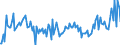 KN 54024300 /Exporte /Einheit = Preise (Euro/Tonne) /Partnerland: Ver.koenigreich /Meldeland: Europäische Union /54024300:Garne aus Polyester-filamenten, Einschl. Monofile von < 67 Dtex, Ungezwirnt, Ungedreht Oder mit <= 50 Drehungen je Meter (Ausg. N„hgarne, Garne in Aufmachungen fr den Einzelverkauf, Texturierte Garne Sowie Garne aus Teilverstreckten Polyester-filamenten)