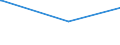 CN 54024400 /Exports /Unit = Prices (Euro/ton) /Partner: Kenya /Reporter: Eur27_2020 /54024400:Synthetic Filament Elastomeric Yarn, Single, Untwisted or With a Twist of <= 50 Turns per Metre (Excl. Sewing Thread, Yarn put up for Retail Sale, Textured Yarn and Filament Yarn of Polyester, Nylon or Other Polyamides)