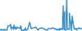 CN 54024400 /Exports /Unit = Prices (Euro/ton) /Partner: Brazil /Reporter: Eur27_2020 /54024400:Synthetic Filament Elastomeric Yarn, Single, Untwisted or With a Twist of <= 50 Turns per Metre (Excl. Sewing Thread, Yarn put up for Retail Sale, Textured Yarn and Filament Yarn of Polyester, Nylon or Other Polyamides)