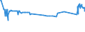 CN 54024400 /Exports /Unit = Prices (Euro/ton) /Partner: Cyprus /Reporter: Eur27_2020 /54024400:Synthetic Filament Elastomeric Yarn, Single, Untwisted or With a Twist of <= 50 Turns per Metre (Excl. Sewing Thread, Yarn put up for Retail Sale, Textured Yarn and Filament Yarn of Polyester, Nylon or Other Polyamides)