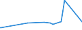 KN 54024700 /Exporte /Einheit = Preise (Euro/Tonne) /Partnerland: Island /Meldeland: Europäische Union /54024700:Garne aus Polyester-filamenten, Einschl. Monofile von < 67 Dtex, Ungezwirnt, Ungedreht Oder mit <= 50 Drehungen je Meter (Ausg. Elastomergarne, Nähgarne, Garne in Aufmachungen für den Einzelverkauf, Texturierte Garne Sowie Garne aus Teilverstreckten Polyester-filamenten)