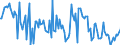 KN 54024910 /Exporte /Einheit = Preise (Euro/Tonne) /Partnerland: Frankreich /Meldeland: Europäische Union /54024910:Elastomergarne aus Synthetischen Filamenten, Ungezwirnt, Ungedreht Oder mit <= 50 Drehungen je Meter (Ausg. N„hgarne, Garne in Aufmachungen fr den Einzelverkauf, Texturierte Garne Sowie Garne aus Polyester-, Nylon- Oder Anderen Polyamid- Filamenten)