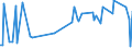 KN 54024910 /Exporte /Einheit = Preise (Euro/Tonne) /Partnerland: Norwegen /Meldeland: Europäische Union /54024910:Elastomergarne aus Synthetischen Filamenten, Ungezwirnt, Ungedreht Oder mit <= 50 Drehungen je Meter (Ausg. N„hgarne, Garne in Aufmachungen fr den Einzelverkauf, Texturierte Garne Sowie Garne aus Polyester-, Nylon- Oder Anderen Polyamid- Filamenten)