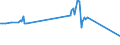 KN 54024910 /Exporte /Einheit = Preise (Euro/Tonne) /Partnerland: Finnland /Meldeland: Europäische Union /54024910:Elastomergarne aus Synthetischen Filamenten, Ungezwirnt, Ungedreht Oder mit <= 50 Drehungen je Meter (Ausg. N„hgarne, Garne in Aufmachungen fr den Einzelverkauf, Texturierte Garne Sowie Garne aus Polyester-, Nylon- Oder Anderen Polyamid- Filamenten)