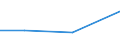 KN 54024910 /Exporte /Einheit = Preise (Euro/Tonne) /Partnerland: Libyen /Meldeland: Europäische Union /54024910:Elastomergarne aus Synthetischen Filamenten, Ungezwirnt, Ungedreht Oder mit <= 50 Drehungen je Meter (Ausg. N„hgarne, Garne in Aufmachungen fr den Einzelverkauf, Texturierte Garne Sowie Garne aus Polyester-, Nylon- Oder Anderen Polyamid- Filamenten)