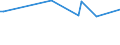 KN 54024910 /Exporte /Einheit = Preise (Euro/Tonne) /Partnerland: Madagaskar /Meldeland: Europäische Union /54024910:Elastomergarne aus Synthetischen Filamenten, Ungezwirnt, Ungedreht Oder mit <= 50 Drehungen je Meter (Ausg. N„hgarne, Garne in Aufmachungen fr den Einzelverkauf, Texturierte Garne Sowie Garne aus Polyester-, Nylon- Oder Anderen Polyamid- Filamenten)