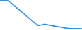 KN 54024910 /Exporte /Einheit = Preise (Euro/Tonne) /Partnerland: Venezuela /Meldeland: Europäische Union /54024910:Elastomergarne aus Synthetischen Filamenten, Ungezwirnt, Ungedreht Oder mit <= 50 Drehungen je Meter (Ausg. N„hgarne, Garne in Aufmachungen fr den Einzelverkauf, Texturierte Garne Sowie Garne aus Polyester-, Nylon- Oder Anderen Polyamid- Filamenten)