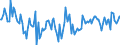 KN 54024991 /Exporte /Einheit = Preise (Euro/Tonne) /Partnerland: Frankreich /Meldeland: Europäische Union /54024991:Garne aus Polypropylen-filamenten, Einschl. Monofile von < 67 Dtex, Ungezwirnt, Ungedreht Oder mit <= 50 Drehungen je Meter (Ausg. N„hgarne, Garne in Aufmachungen fr den Einzelverkauf Sowie Texturierte Garne)