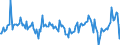 KN 54024991 /Exporte /Einheit = Preise (Euro/Tonne) /Partnerland: Niederlande /Meldeland: Europäische Union /54024991:Garne aus Polypropylen-filamenten, Einschl. Monofile von < 67 Dtex, Ungezwirnt, Ungedreht Oder mit <= 50 Drehungen je Meter (Ausg. N„hgarne, Garne in Aufmachungen fr den Einzelverkauf Sowie Texturierte Garne)