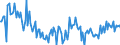 KN 54024991 /Exporte /Einheit = Preise (Euro/Tonne) /Partnerland: Deutschland /Meldeland: Europäische Union /54024991:Garne aus Polypropylen-filamenten, Einschl. Monofile von < 67 Dtex, Ungezwirnt, Ungedreht Oder mit <= 50 Drehungen je Meter (Ausg. N„hgarne, Garne in Aufmachungen fr den Einzelverkauf Sowie Texturierte Garne)