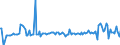 KN 54024991 /Exporte /Einheit = Preise (Euro/Tonne) /Partnerland: Daenemark /Meldeland: Europäische Union /54024991:Garne aus Polypropylen-filamenten, Einschl. Monofile von < 67 Dtex, Ungezwirnt, Ungedreht Oder mit <= 50 Drehungen je Meter (Ausg. N„hgarne, Garne in Aufmachungen fr den Einzelverkauf Sowie Texturierte Garne)