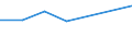 CN 54024991 /Exports /Unit = Prices (Euro/ton) /Partner: Costa Rica /Reporter: European Union /54024991:Filament Yarn of Polypropylene, Incl. Monofilament of < 67 Decitex, Single, Untwisted or With a Twist of <= 50 Turns per Metre (Excl. Sewing Thread, Yarn put up for Retail Sale and Textured Yarn)