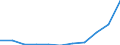 KN 54024999 /Exporte /Einheit = Preise (Euro/Tonne) /Partnerland: Belgien/Luxemburg /Meldeland: Europäische Union /54024999:Garne aus Synthetischen Filamenten, Einschl. Synthetische Monofile von < 67 Dtex, Ungezwirnt, Ungedreht Oder mit <= 50 Drehungen je Meter (Ausg. N„hgarne, Garne in Aufmachungen fr den Einzelverkauf, Texturierte Garne, Elastomergarne Sowie Garne aus Polypropylen-, Polyester-, Nylon- Oder Anderen Polyamid-filamenten)