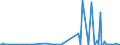 KN 54024999 /Exporte /Einheit = Preise (Euro/Tonne) /Partnerland: Niederlande /Meldeland: Europäische Union /54024999:Garne aus Synthetischen Filamenten, Einschl. Synthetische Monofile von < 67 Dtex, Ungezwirnt, Ungedreht Oder mit <= 50 Drehungen je Meter (Ausg. N„hgarne, Garne in Aufmachungen fr den Einzelverkauf, Texturierte Garne, Elastomergarne Sowie Garne aus Polypropylen-, Polyester-, Nylon- Oder Anderen Polyamid-filamenten)