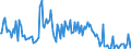 KN 54024999 /Exporte /Einheit = Preise (Euro/Tonne) /Partnerland: Deutschland /Meldeland: Europäische Union /54024999:Garne aus Synthetischen Filamenten, Einschl. Synthetische Monofile von < 67 Dtex, Ungezwirnt, Ungedreht Oder mit <= 50 Drehungen je Meter (Ausg. N„hgarne, Garne in Aufmachungen fr den Einzelverkauf, Texturierte Garne, Elastomergarne Sowie Garne aus Polypropylen-, Polyester-, Nylon- Oder Anderen Polyamid-filamenten)