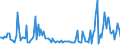 KN 54024999 /Exporte /Einheit = Preise (Euro/Tonne) /Partnerland: Italien /Meldeland: Europäische Union /54024999:Garne aus Synthetischen Filamenten, Einschl. Synthetische Monofile von < 67 Dtex, Ungezwirnt, Ungedreht Oder mit <= 50 Drehungen je Meter (Ausg. N„hgarne, Garne in Aufmachungen fr den Einzelverkauf, Texturierte Garne, Elastomergarne Sowie Garne aus Polypropylen-, Polyester-, Nylon- Oder Anderen Polyamid-filamenten)