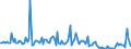 KN 54024999 /Exporte /Einheit = Preise (Euro/Tonne) /Partnerland: Ver.koenigreich /Meldeland: Europäische Union /54024999:Garne aus Synthetischen Filamenten, Einschl. Synthetische Monofile von < 67 Dtex, Ungezwirnt, Ungedreht Oder mit <= 50 Drehungen je Meter (Ausg. N„hgarne, Garne in Aufmachungen fr den Einzelverkauf, Texturierte Garne, Elastomergarne Sowie Garne aus Polypropylen-, Polyester-, Nylon- Oder Anderen Polyamid-filamenten)