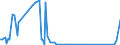 KN 54024999 /Exporte /Einheit = Preise (Euro/Tonne) /Partnerland: Irland /Meldeland: Europäische Union /54024999:Garne aus Synthetischen Filamenten, Einschl. Synthetische Monofile von < 67 Dtex, Ungezwirnt, Ungedreht Oder mit <= 50 Drehungen je Meter (Ausg. N„hgarne, Garne in Aufmachungen fr den Einzelverkauf, Texturierte Garne, Elastomergarne Sowie Garne aus Polypropylen-, Polyester-, Nylon- Oder Anderen Polyamid-filamenten)