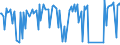 KN 54024999 /Exporte /Einheit = Preise (Euro/Tonne) /Partnerland: Daenemark /Meldeland: Europäische Union /54024999:Garne aus Synthetischen Filamenten, Einschl. Synthetische Monofile von < 67 Dtex, Ungezwirnt, Ungedreht Oder mit <= 50 Drehungen je Meter (Ausg. N„hgarne, Garne in Aufmachungen fr den Einzelverkauf, Texturierte Garne, Elastomergarne Sowie Garne aus Polypropylen-, Polyester-, Nylon- Oder Anderen Polyamid-filamenten)