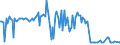 KN 54024999 /Exporte /Einheit = Preise (Euro/Tonne) /Partnerland: Portugal /Meldeland: Europäische Union /54024999:Garne aus Synthetischen Filamenten, Einschl. Synthetische Monofile von < 67 Dtex, Ungezwirnt, Ungedreht Oder mit <= 50 Drehungen je Meter (Ausg. N„hgarne, Garne in Aufmachungen fr den Einzelverkauf, Texturierte Garne, Elastomergarne Sowie Garne aus Polypropylen-, Polyester-, Nylon- Oder Anderen Polyamid-filamenten)