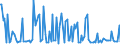 KN 54024999 /Exporte /Einheit = Preise (Euro/Tonne) /Partnerland: Belgien /Meldeland: Europäische Union /54024999:Garne aus Synthetischen Filamenten, Einschl. Synthetische Monofile von < 67 Dtex, Ungezwirnt, Ungedreht Oder mit <= 50 Drehungen je Meter (Ausg. N„hgarne, Garne in Aufmachungen fr den Einzelverkauf, Texturierte Garne, Elastomergarne Sowie Garne aus Polypropylen-, Polyester-, Nylon- Oder Anderen Polyamid-filamenten)