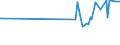 KN 54024999 /Exporte /Einheit = Preise (Euro/Tonne) /Partnerland: Luxemburg /Meldeland: Europäische Union /54024999:Garne aus Synthetischen Filamenten, Einschl. Synthetische Monofile von < 67 Dtex, Ungezwirnt, Ungedreht Oder mit <= 50 Drehungen je Meter (Ausg. N„hgarne, Garne in Aufmachungen fr den Einzelverkauf, Texturierte Garne, Elastomergarne Sowie Garne aus Polypropylen-, Polyester-, Nylon- Oder Anderen Polyamid-filamenten)