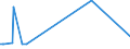 KN 54024999 /Exporte /Einheit = Preise (Euro/Tonne) /Partnerland: Finnland /Meldeland: Europäische Union /54024999:Garne aus Synthetischen Filamenten, Einschl. Synthetische Monofile von < 67 Dtex, Ungezwirnt, Ungedreht Oder mit <= 50 Drehungen je Meter (Ausg. N„hgarne, Garne in Aufmachungen fr den Einzelverkauf, Texturierte Garne, Elastomergarne Sowie Garne aus Polypropylen-, Polyester-, Nylon- Oder Anderen Polyamid-filamenten)