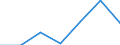 KN 54024999 /Exporte /Einheit = Preise (Euro/Tonne) /Partnerland: Schweiz /Meldeland: Europäische Union /54024999:Garne aus Synthetischen Filamenten, Einschl. Synthetische Monofile von < 67 Dtex, Ungezwirnt, Ungedreht Oder mit <= 50 Drehungen je Meter (Ausg. N„hgarne, Garne in Aufmachungen fr den Einzelverkauf, Texturierte Garne, Elastomergarne Sowie Garne aus Polypropylen-, Polyester-, Nylon- Oder Anderen Polyamid-filamenten)