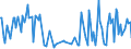 KN 54024999 /Exporte /Einheit = Preise (Euro/Tonne) /Partnerland: Oesterreich /Meldeland: Europäische Union /54024999:Garne aus Synthetischen Filamenten, Einschl. Synthetische Monofile von < 67 Dtex, Ungezwirnt, Ungedreht Oder mit <= 50 Drehungen je Meter (Ausg. N„hgarne, Garne in Aufmachungen fr den Einzelverkauf, Texturierte Garne, Elastomergarne Sowie Garne aus Polypropylen-, Polyester-, Nylon- Oder Anderen Polyamid-filamenten)